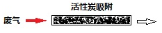 红外分光油分析仪